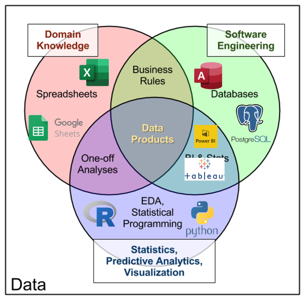 What is the "data analytics stack?" | Python-bloggers